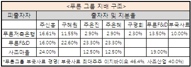 2022.11.03 간편매매일지 (SCI평가정보, 푸른저축은행, 한전기술, 유신, 희림) 3